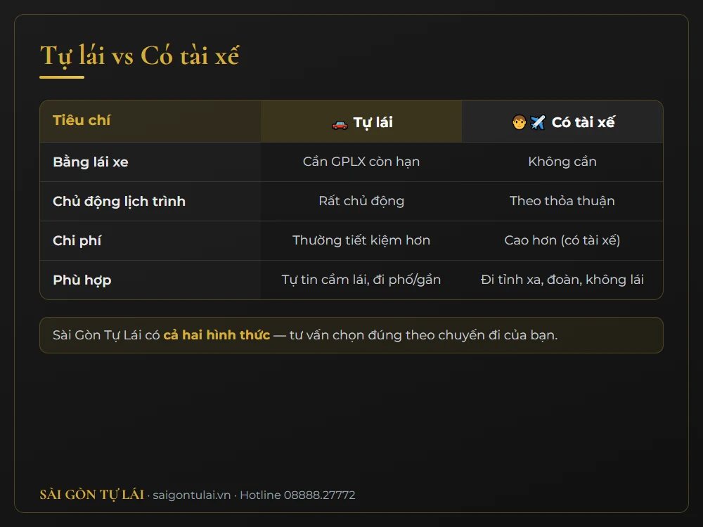 So sánh thuê xe tự lái và thuê xe có tài xế tại TP.HCM